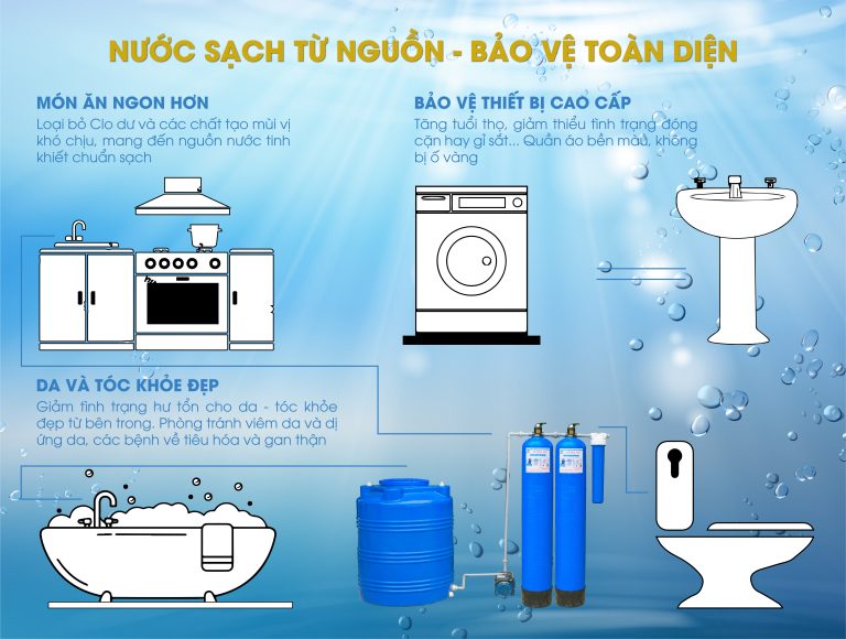 M&aacute;y lọc nước giếng khoan Vinh Nghệ An	