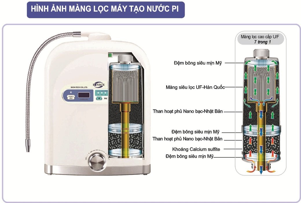 M&aacute;y tạo nước Pi Biontech BTM-303D